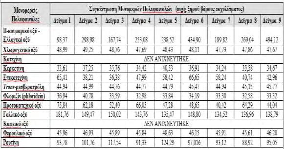 6.3. Αποτελέσματα κρυσταλλογραφικής μελέτης Η κρυσταλλογραφική μελέτη αποτέλεσε το επόμενο στάδιο της έρευνάς μας και είχε ως στόχο την ταυτοποίηση της βιοδραστικής ένωσης των εκχυλισμάτων, για την