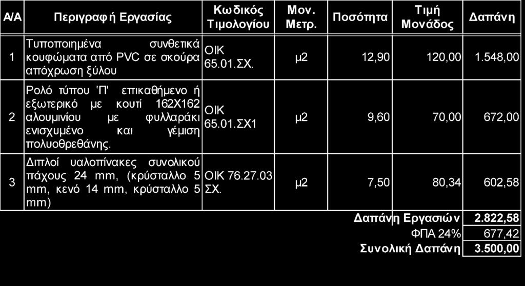 Β. ΠΡΟΥΠΟΛΟΓΙΣΜΟΣ ήτοι: τρεις χιλιάδες πεντακόσια ευρώ. Γ.