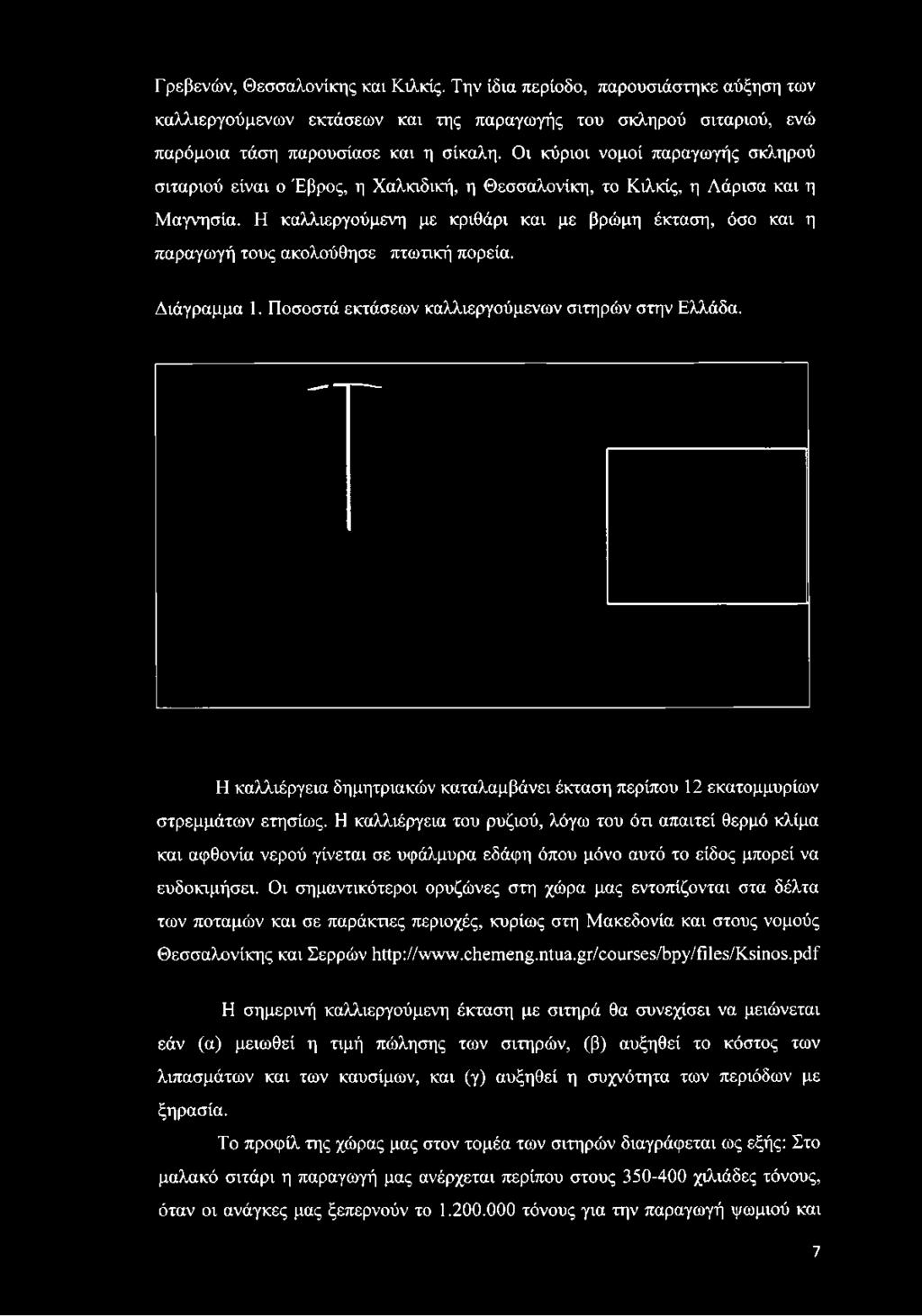 Η καλλιεργούμενη με κριθάρι και με βρώμη έκταση, όσο και η παραγωγή τους ακολούθησε πτωτική πορεία. Διάγραμμα 1. Ποσοστά εκτάσεων καλλιεργούμενων σιτηρών στην Ελλάδα.