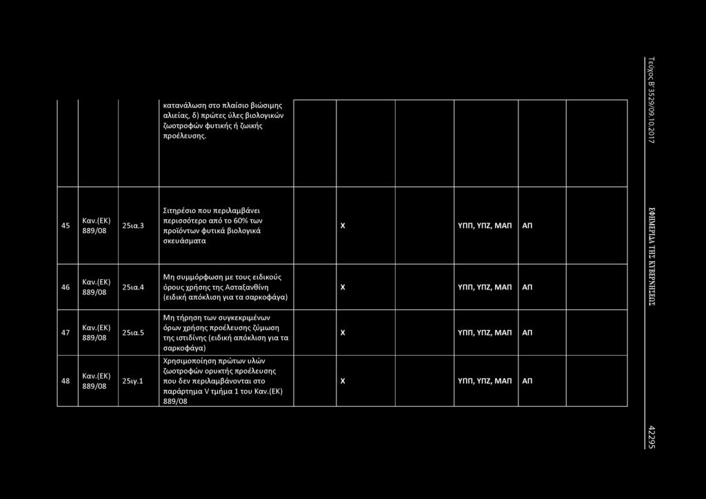 45 46 47 48 25ια.3 25ια.4 25ια.5 25ιγ.1 κατανάλωση στο πλαίσιο βιώσιμης αλιείας, δ) πρώτες ύλες βιολογικών ζωοτροφών φυτικής ή ζωικής προέλευσης.