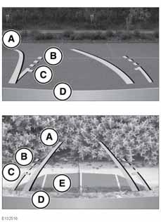 Υποβοήθηση στάθμευσης με ηχητικό σήμα A. Σταθερή γραμμή: Η τροχιά των τροχών που προβάλλεται. B. Διακεκομμένη γραμμή: Το ασφαλές λειτουργικό πλάτος του οχήματος (μαζί με τους εξωτερικούς καθρέφτες).