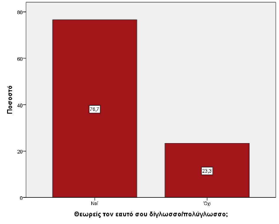 αποτελέσματα παρουσιάζονται στο Διάγραμμα 14 από όπου και παρατηρούμε ότι η πλειοψηφία των μαθητών