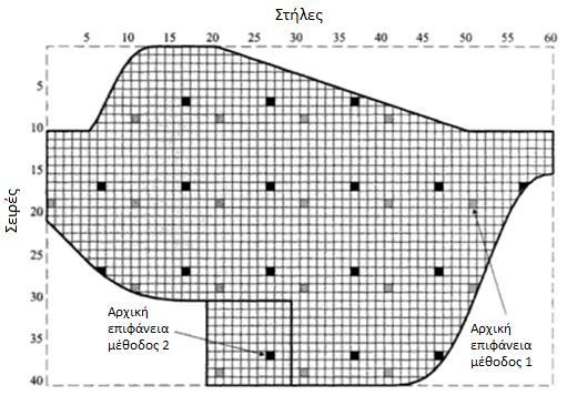 Ωστόσο, σύμφωνα με τους van Laar and Akça (2007) η συστηματική δειγματοληψία παρουσιάζει μια σειρά μειονεκτημάτων όπως: 1) Το δείγμα που προκύπτει είναι ουσιαστικά ένα σύνολο από μη-τυχαίες