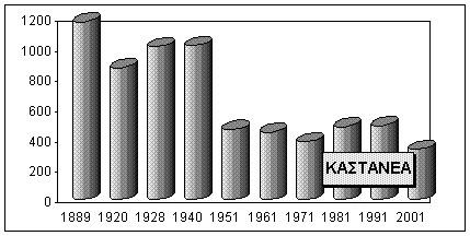 2 4: Illustration of the increase of the population percentage of