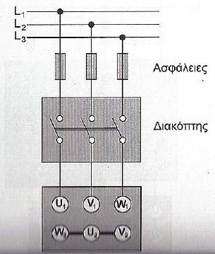 2.13. Μέθοδοι εκκίνησης τριφασικών κινητήρων 2.13.1. Απευθείας εκκίνηση Η μέθοδος αυτή εφαρμόζεται σε ορισμένες περιπτώσεις στη βιομηχανία και κυρίως για κινητήρες μικρής ισχύος της τάξης του 1,5-2ΚW.