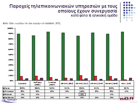 Αρ. Εγγράφου