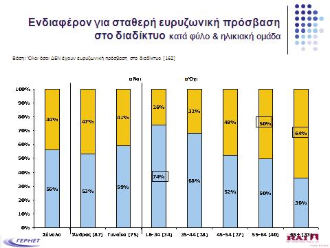 Αρ. Εγγράφου