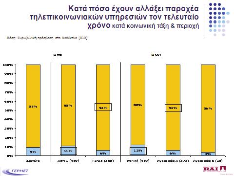 ΓΕΡΗΕΤ