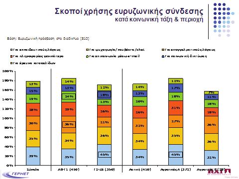 ΓΕΡΗΕΤ