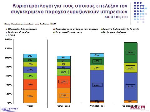 ΓΕΡΗΕΤ