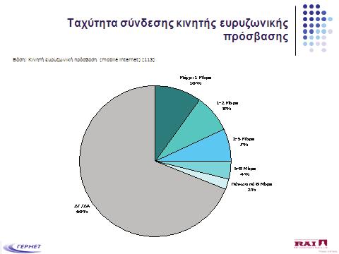 ΓΕΡΗΕΤ