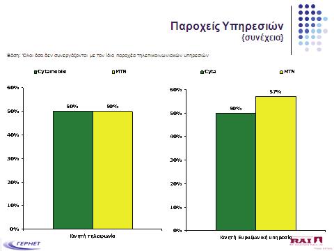 ΓΕΡΗΕΤ