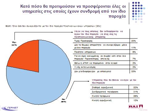 Αρ. Εγγράφου