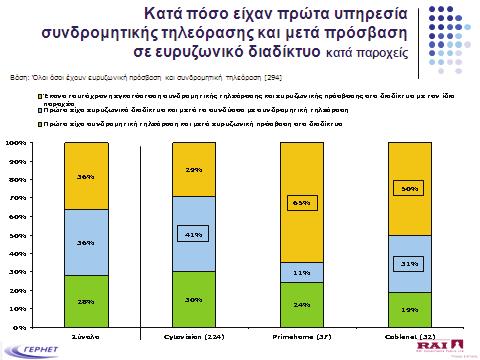 Αρ. Εγγράφου