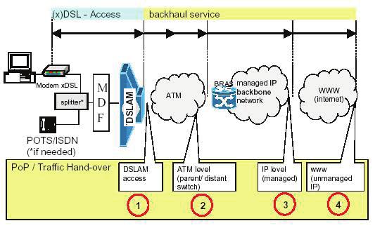 Διάγραμμα 4: Σημεία Παροχής Χονδρική Ευρυζωνική Πρόσβαση σε Σταθερό Δίκτυο 98 Διάγραμμα 5: Χονδρική Ευρυζωνική
