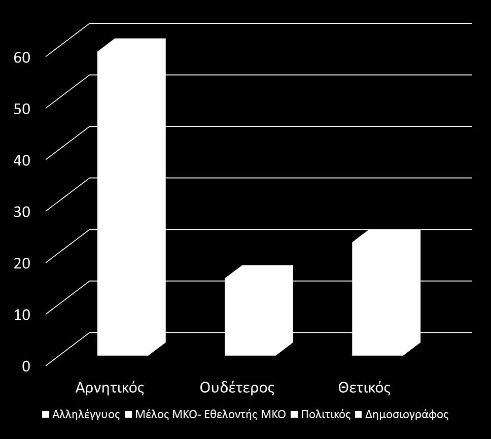 Ουδέτερος Θετικός