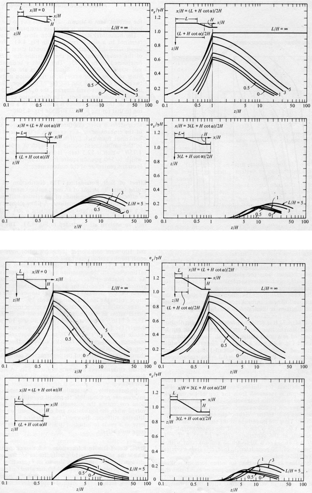 Διάγραμμα 6.1 μ=0.