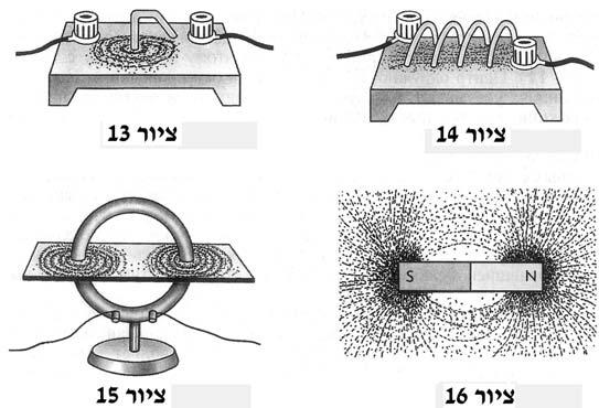 .2.3 בסעיף זה למדנו כיצד לקשור לכל נקודה בשדה המגנטי כיוון ומגמה, שהם למעשה אלה של וקטור. בכיוון ובמגמה אלה מתייצבת מחט מגנטית או האנך למישור של לולאה קטנה נושאת זרם.