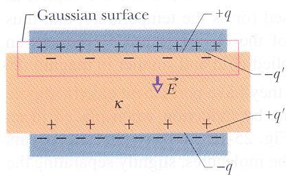 חוק גאוס בחומר q k q חוק גאוס בקבל טבלאות ללא חומר