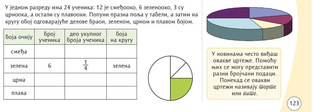 Не траба да нас забрињава ни ако је уџбеником нешто више понуђено него што то Програм тражи (тзв. опциони садржаји).