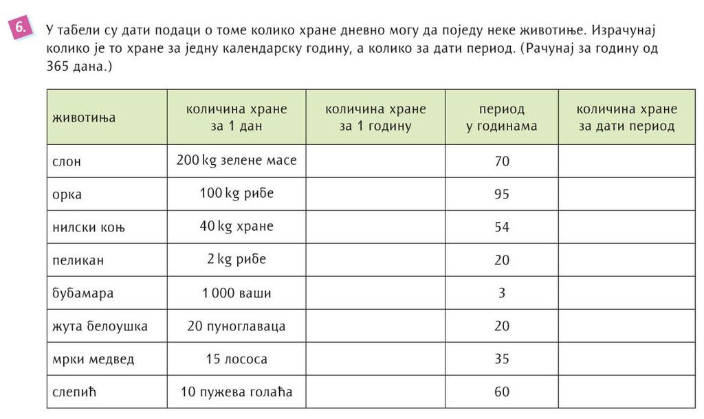 У одабраном примеру увођења појма толико пута мањи број већ је други задатак тежак.