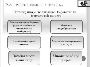 Разумти комутативни закон множења 1. Вежба основног множења 2. Појачана вежба множења Табела 2. (Riedesel et al.