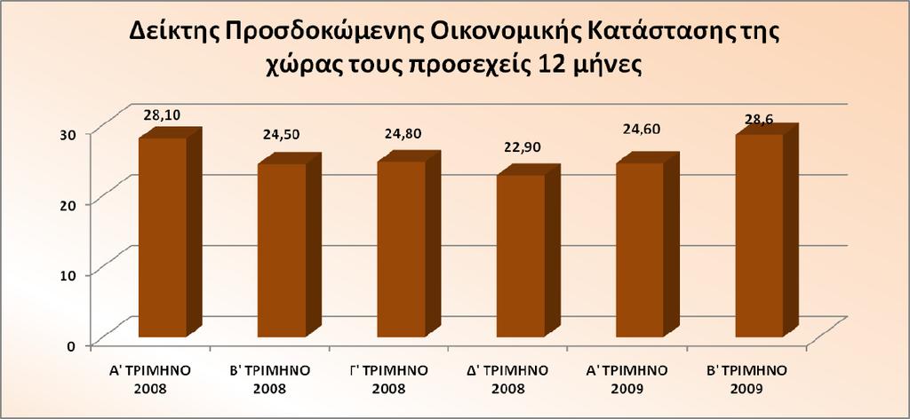 Η γνώμη των καταναλωτών για τη γενικότερη οικονομική κατάσταση της χώρας μας ε- ξακολουθεί και για το δεύτερο τρίμηνο του 2009 να είναι απαισιόδοξη, όπως φαίνεται και στο ακόλουθο γράφημα: Πηγή :