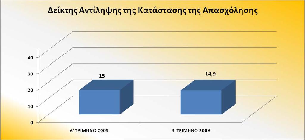 Λόγω των πιο κάτω καθοριστικών παραγόντων της οικονομικής ύφεσης της αύξησης της ανεργίας των χαμηλών αμοιβών της άτυπης απασχόλησης οι ερωτηθέντες προβλέπουν αδυναμία της ελληνικής οικονομίας στη