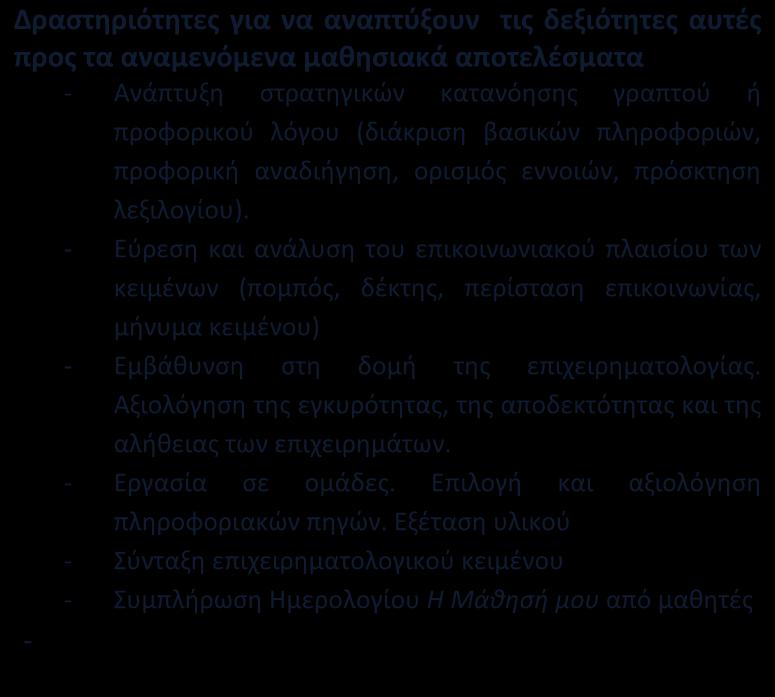 ATS2020 LD Μακρο-επίπεδο Γνωστικό αντικείμενο/ενότητα/μάθημα: Νεοελληνική Γλώσσα Επίπεδο/Τάξη: Γ Γυμνασίου Ψηφιακά εργαλεία (δυνατότητες) - Office365 OneNote - Διαδίκτυο - Ημερολόγιο Η Μάθησή μου