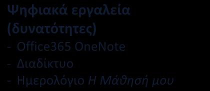 υποστηρίζονται ή/και ανασκευάζονται απόψεις, κρίσεις, θέσεις, δηλαδή κατανοούν και διατυπώνουν αιτιολογημένες κρίσεις.