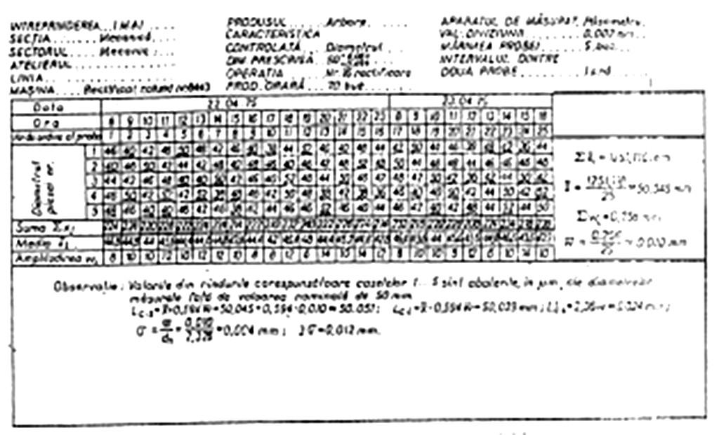 normale, se consideră că procesul tehnologic este static stabil, şi din acest punct de vedere este permisă aplicarea controlului static.