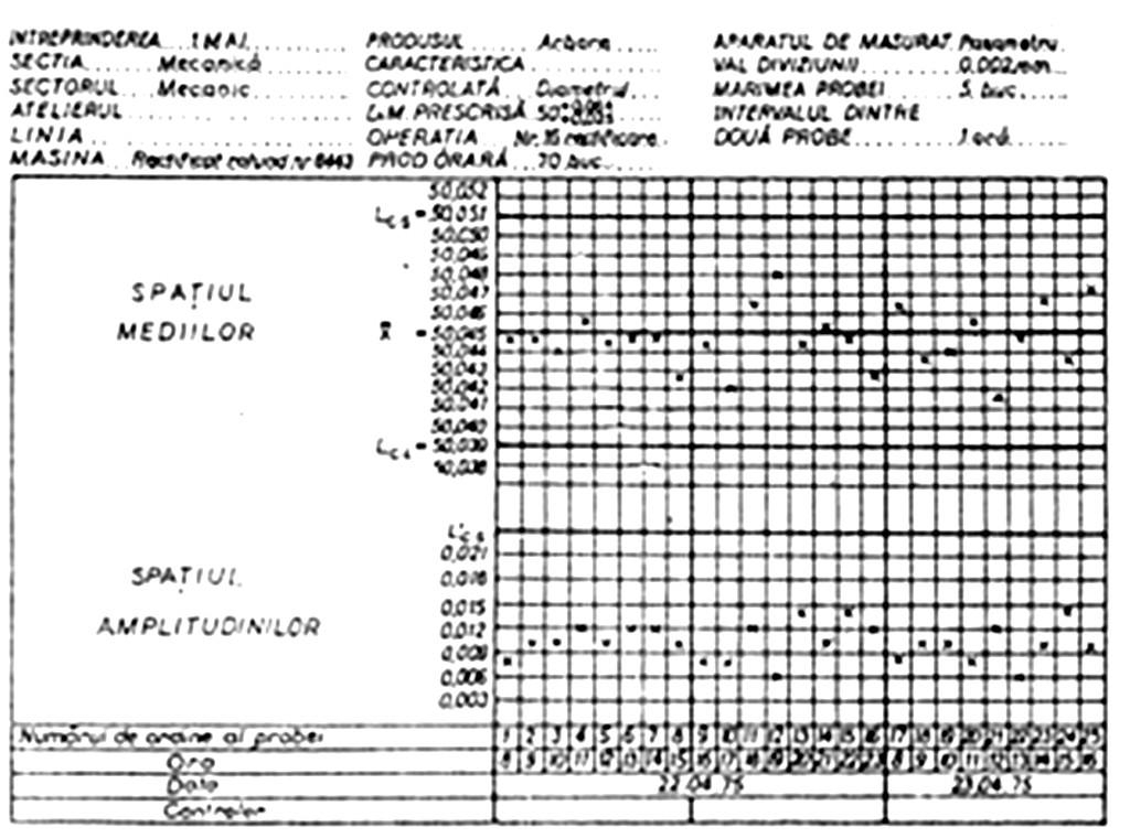 Fig. 13.16. Formular diagramă pentru verificarea stabilităţii dinamice a procesului tehnologic Formularul diagramă se împarte în două părţi. (fig. 13.16).