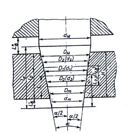 Fig.7.1.