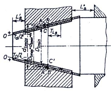 Fig.7.5.