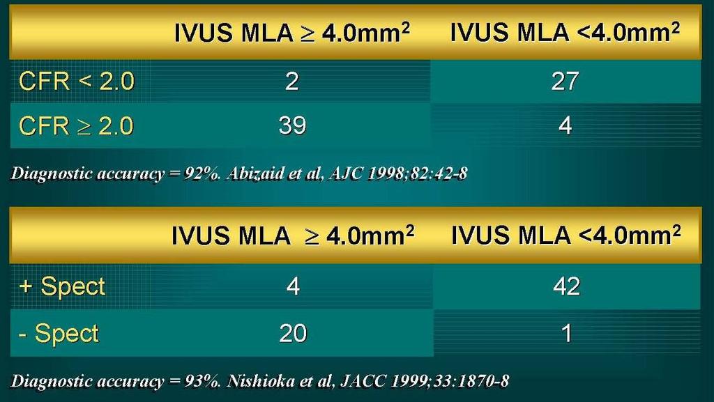 ΣΥΣΧΕΤΙΣΗ ΜΕΛΕΤΗΣ ΜΕ IVUS