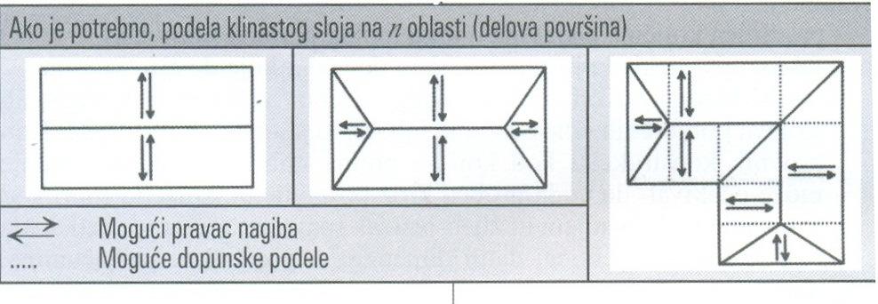 IzračunavanjeU-vrednostiza