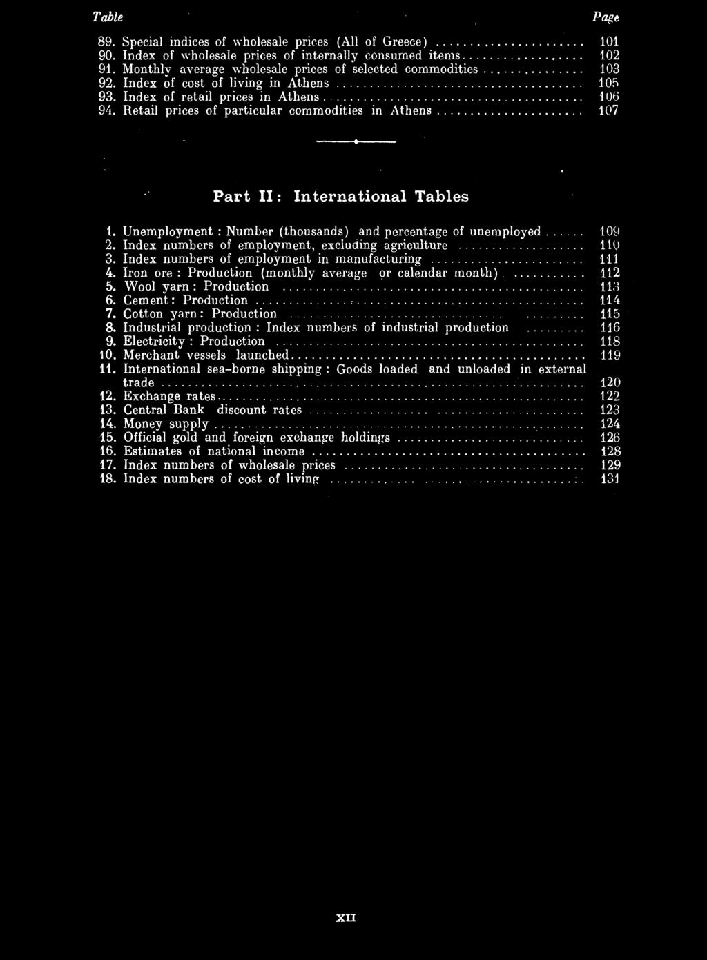 Retail prices of particular commodities in Athens 107 Part II: International Tables 1. Unemployment : Number (thousands) and percentage of unemployed 109 2.