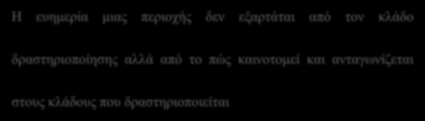 Καινοτομία: Κινητήριος Μοχλός Ανταγωνιστικότητας Η ευημερία μιας περιοχής δεν εξαρτάται από τον