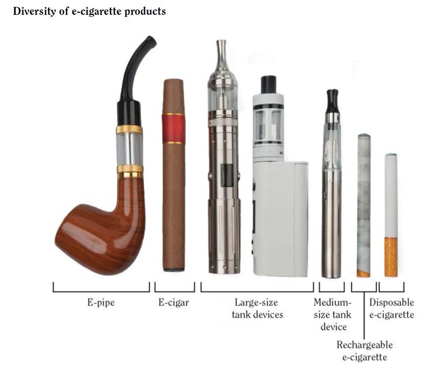 Τα ηλεκτρονικά τσιγάρα ενεργοποιούνται από μπαταρίες με ισχύ που ποικίλει από 3-6 V και οι αντιστάσεις του θερμαντικού στοιχείου κυμαίνονται από 1,0-6,5 Ohm Ο αριθμός των θερμαντικών στοιχείων
