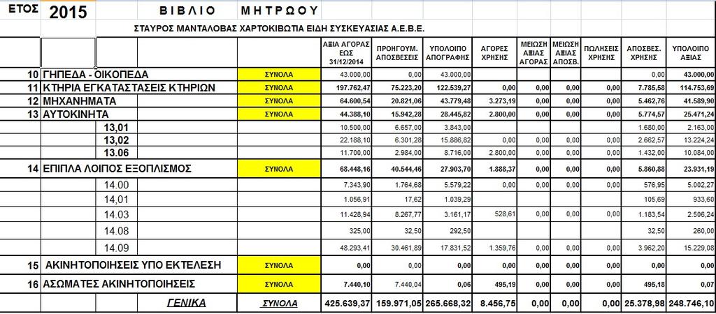 ΠΡΟΣΑΡΤΗΜΑ / Παράρτημα Νο 2 της επιχείρησης : ΣΤΑΥΡΟΣ ΜΑΝΤΑΛΟΒΑΣ ΧΑΡΤΟΚΙΒΩΤΙΑ ΕΙ