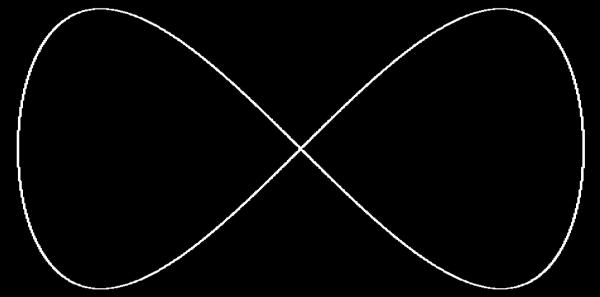 روی صفحه اسیلوسکپ دیده می شود که فرکانس یکی از آنها مضرب صحیحی از فرکانس دیگر باشد. شکل زیر ترکیب دو موج با فرکانس هایی به نسبت و را نشان می دهد.