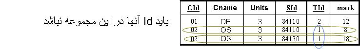 Select Count (Distinct tid) as Tedad from C,STC Where C.CId = STC.