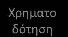 Ίδρυση της επιχείρησης και διαπραγμάτευση με τους πρώτες πελάτες