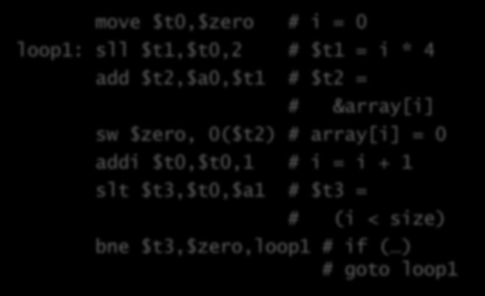 0; } clear2(int *array, int size) { int *p; for (p = &array[0]; p <