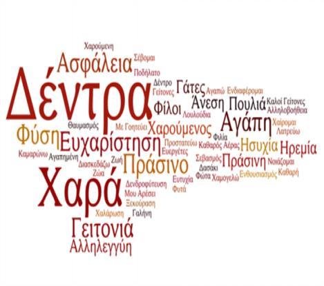 ένα και μοναδικό σύννεφο για όλες τις γειτονιές που συμμετέχουν στο δίκτυο, που θα το αφήσουμε να ταξιδέψει μακριά.