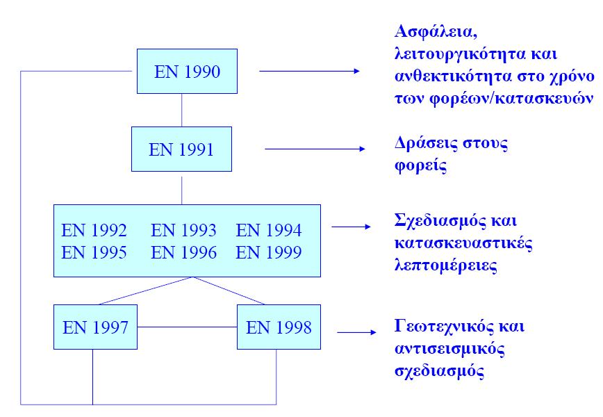 Συσχέτιση