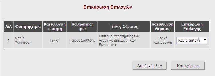 Όταν ολοκληρωθεί η περίοδος υποβολής των προτιμήσεων από τους φοιτητές, κάθε ακαδημαϊκός μπορεί να δει τους φοιτητές που τον επέλεξαν και ακόμη ποια συγκεκριμένα θέματα του προτίμησαν, όπως