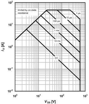 =80 C TO-220 FullPAK I D =f(v DS ); T C =80 C; D=0; parameter t p