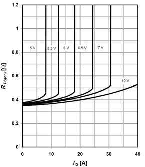 600V CoolMOS" C6 Power Transistor IPx60R190C6 Electrical characteristics diagrams Table 14 Typ. output characteristics T C =25 C Typ.