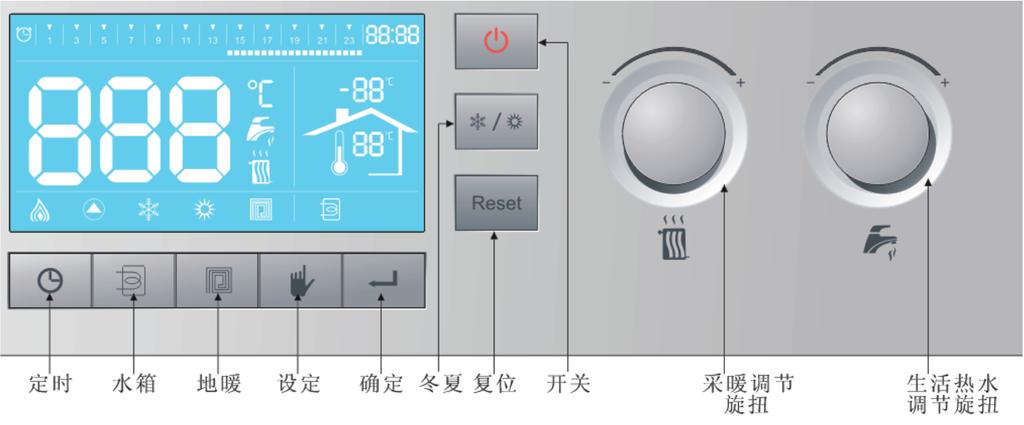 4 Indicator ora curentă. 5 Indicator pentru temperatura exterioară.